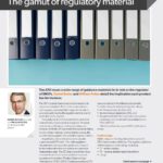 The gamut of regulatory material