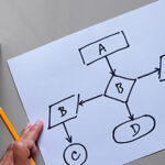 Multiple factors apart from tax need to be considered when formulating a client strategy regarding the management of a Division 296 tax liability.